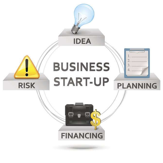 Basic Licenses For SMEs And Start-Ups In India