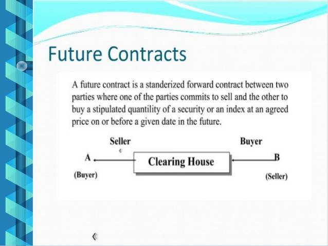 What is future contract?