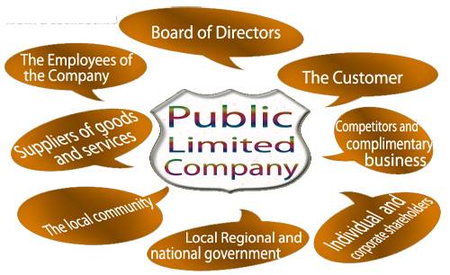  Can a NRI/Foreign national incorporate a Public limited company? and can he hold directorship under limited company?