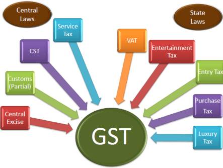 What should I do if my customers are asking for GST bills, when my business is actually not GST eligible.