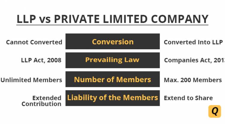 LLP Vs Private Limited Company: Should More Start-Ups Pick LLP?