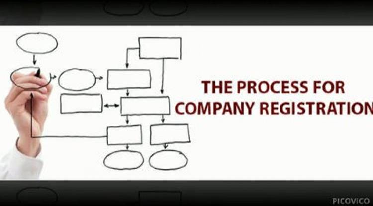 Registration Process of Company