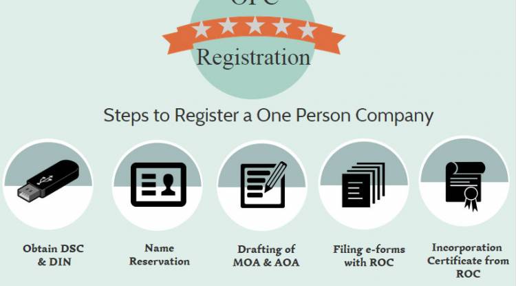 How can I register for a one person company in India, can anyone explain it in the simplest possible terms. It's confusing to me.? 