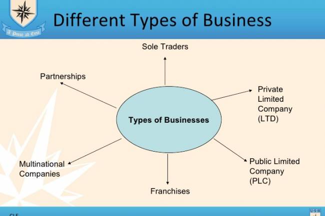 What is business name registration process in India?