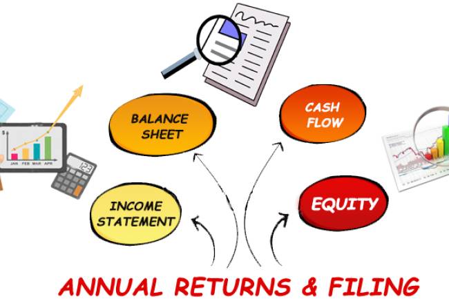 Annual Return Filing For Private Limited Companies