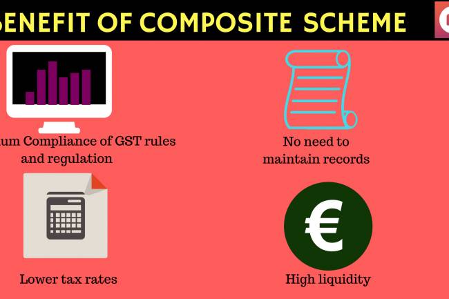 How to avail the benefit for Composition Scheme for Small business Under GST - Important