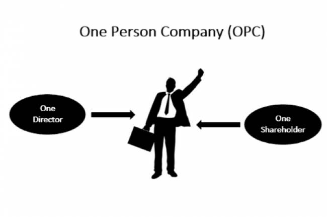  How to convert One Person Company (OPC) into Private Limited Company?