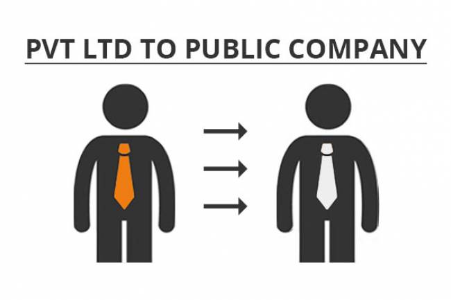 WHAT ARE THE FORMALITIES AFTER A ONE PERSON COMPANY IS CONVERTED TO PRIVATE LIMITED COMPANY?