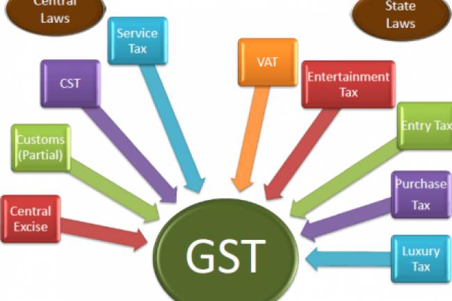 What should I do if my customers are asking for GST bills, when my business is actually not GST eligible.